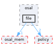 src/foundation/osal/osal_file_legacy/include/osal/file