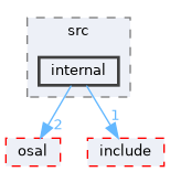 src/foundation/stream/adapters/stdio_stream/src/internal