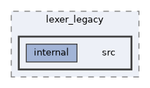 src/ports/lexer_legacy/src