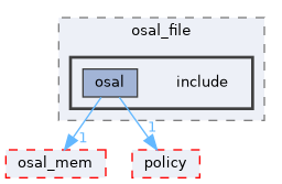 src/foundation/osal/osal_file/include