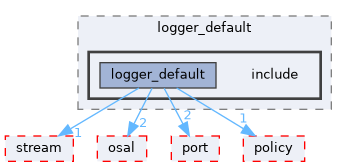 src/foundation/logger/adapters/logger_default/include