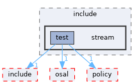 src/foundation/stream/port/tests/support/fake_provider/include/stream