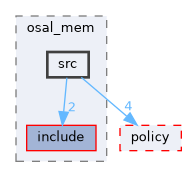 src/foundation/osal/osal_mem/src