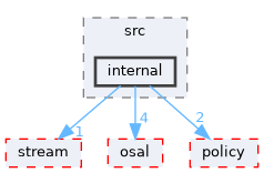 src/foundation/logger/adapters/logger_default/src/internal