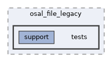src/foundation/osal/osal_file_legacy/tests