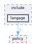 src/langage/include/langage