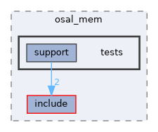 src/foundation/osal/osal_mem/tests