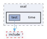 src/foundation/osal/osal_time/tests/support/fake_provider/include/osal/time