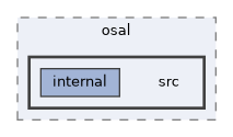 src/foundation/osal/src