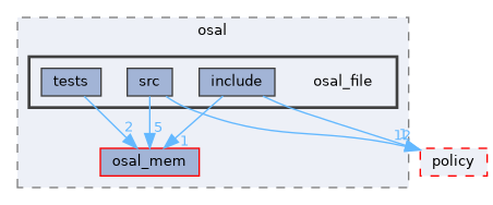src/foundation/osal/osal_file