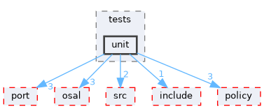 src/foundation/stream/adapters/stdio_stream/tests/unit
