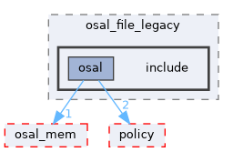 src/foundation/osal/osal_file_legacy/include