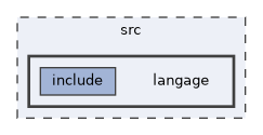 src/langage