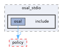 src/foundation/osal/osal_stdio/include