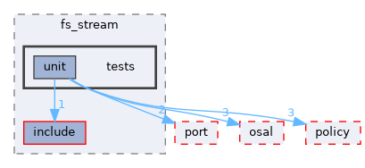 src/foundation/stream/adapters/fs_stream/tests