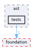 src/core/ast/tests