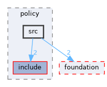 src/policy/src