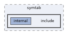 src/core/symtab/include