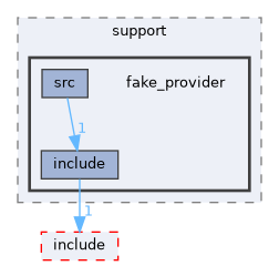 src/foundation/osal/osal_stdio/tests/support/fake_provider