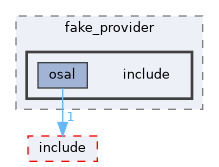 src/foundation/osal/osal_stdio/tests/support/fake_provider/include