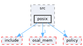 src/foundation/osal/osal_file_legacy/src/posix
