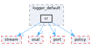src/foundation/logger/adapters/logger_default/include/logger_default/cr