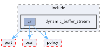 src/foundation/stream/adapters/dynamic_buffer_stream/include/dynamic_buffer_stream