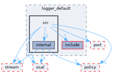 src/foundation/logger/adapters/logger_default/src