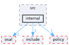 src/foundation/stream/port/src/internal