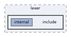 src/ports/lexer/include