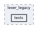src/ports/lexer_legacy/tests