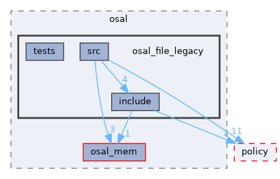 src/foundation/osal/osal_file_legacy