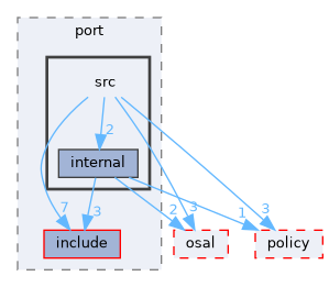 src/foundation/stream/port/src