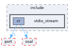 src/foundation/stream/adapters/stdio_stream/include/stdio_stream