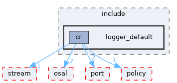 src/foundation/logger/adapters/logger_default/include/logger_default