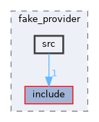 src/foundation/osal/osal_time/tests/support/fake_provider/src