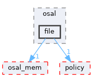 src/foundation/osal/osal_file/include/osal/file