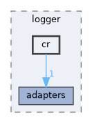 src/foundation/logger/port/include/logger/cr