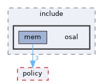 src/foundation/osal/osal_mem/include/osal