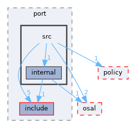 src/foundation/logger/port/src