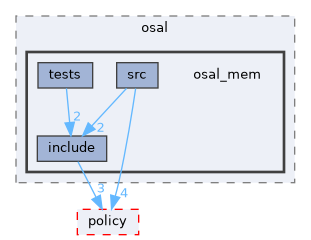 src/foundation/osal/osal_mem