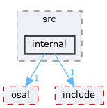 src/foundation/logger/port/src/internal