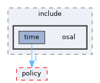 src/foundation/osal/osal_time/include/osal