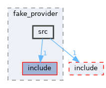 src/foundation/osal/osal_mem/tests/support/fake_provider/src