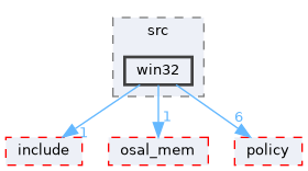 src/foundation/osal/osal_file_legacy/src/win32