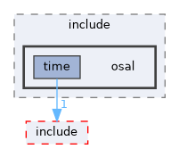 src/foundation/osal/osal_time/tests/support/fake_provider/include/osal
