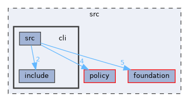 src/cli