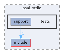 src/foundation/osal/osal_stdio/tests