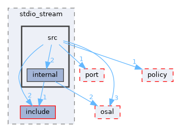 src/foundation/stream/adapters/stdio_stream/src