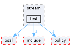 src/foundation/stream/port/tests/support/fake_provider/include/stream/test